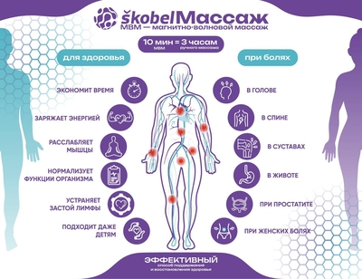 Центр интегративной медицины «SKOBEL» – даёт скидку до 100% Центр интегративной медицины «SKOBEL» – даёт скидку до 100%